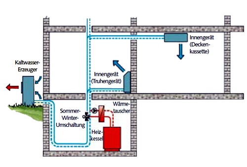 Prinzip-Klimaanlage Prinzip-Klimaanlage